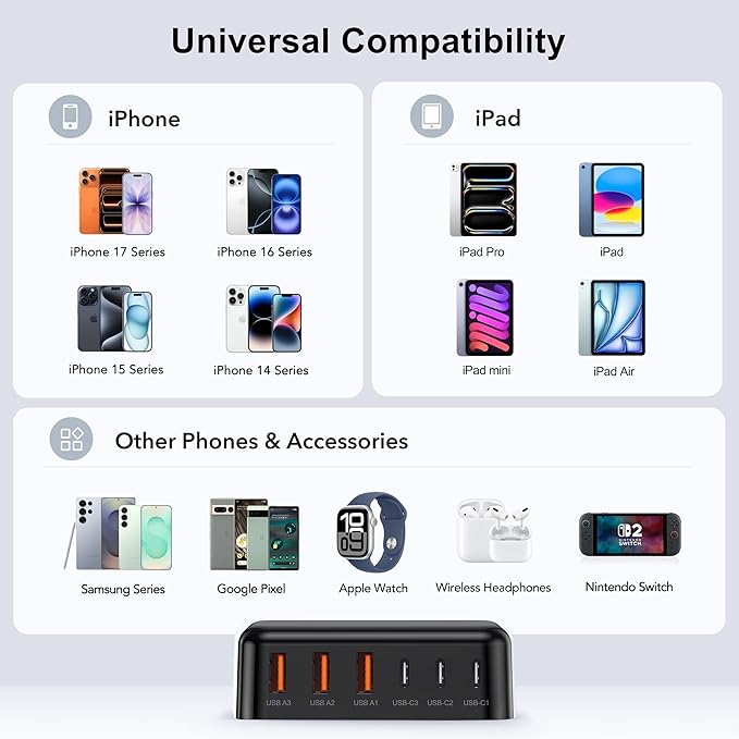 USB C Fast Charger, 100W GaN 6 Port Type C Charging Station Hub Block Cube - Image 3