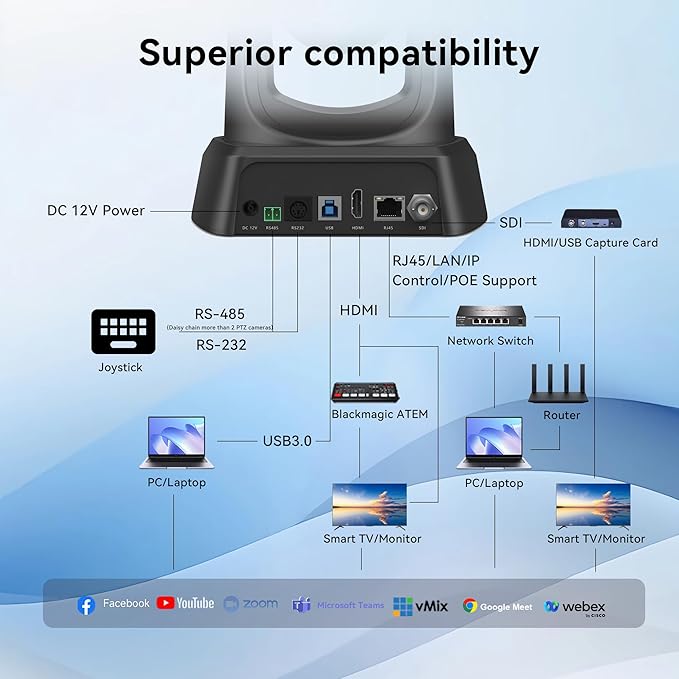 TONGVEO PTZ Camera 20X Optical Zoom HDMI IP Live Streaming SDI USB3.0 1080P - Image 4