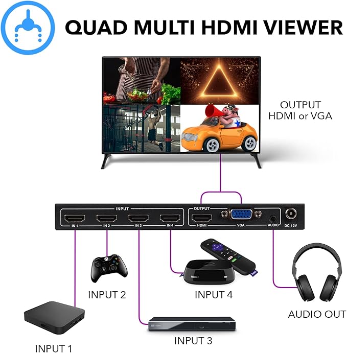 OREI HDMI Switcher 4 in 1 Out - Image 3