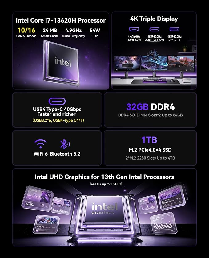 KAMRUI Hyper H2 Mini Gaming PC, in-tel Core i7-13620H Mini Computers, 32GB RAM - Image 2