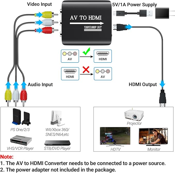 GINGIN RCA to HDMI Converter, AV to HDMI Converter - Image 3