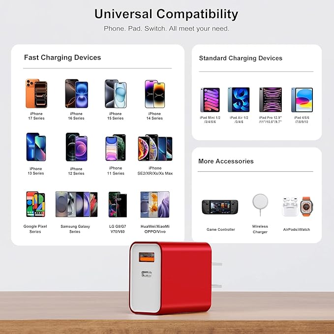 USB C Wall Charging Block, Samsung Galaxy, 20W PD Quick Charge USBC Box Wall - Image 3