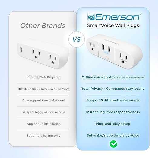 Emerson SmartVoice 4-in-1 Wall Plug, Offline 30+ Voice Control Commands - Image 3