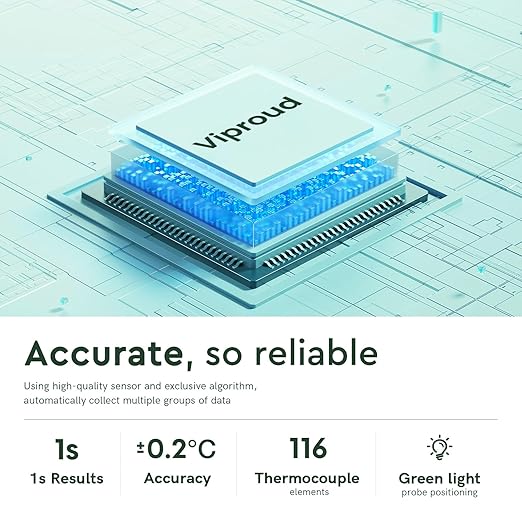 Viproud Forehead Thermometer for Adults and Kids, Fast Accurate Thermometer - Image 4