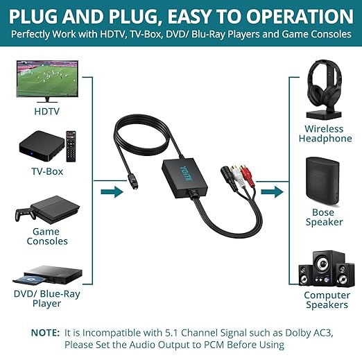 YGiTK 192kHz DAC Digital to Analog Audio Converter SPDIF to RCA+3.5mm Converter - Image 3
