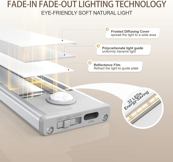 6 Pack Under Cabinet Lighting Wireless, 32 LED Rechargeable Battery Motion - Image 3