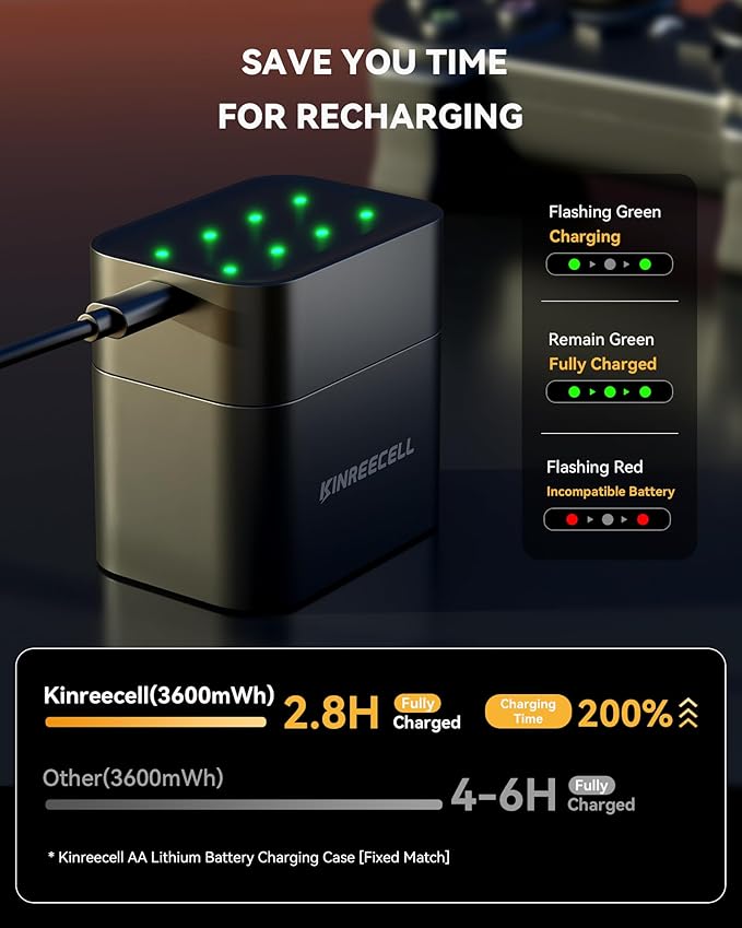 KINREECELL 8 Pack Rechargeable AA Batteries - Image 4