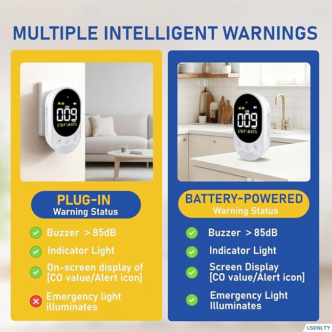 LSENLTY Portable Carbon Monoxide Detector - Image 5