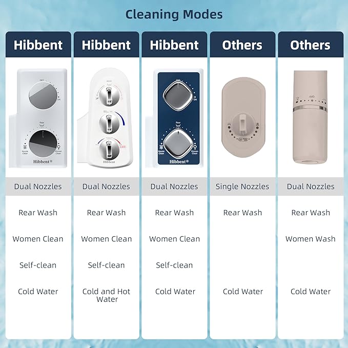 Hibbent Bidet Attachment for Toilet, Self Cleaning Dual Nozzle, Hot & Cold - Image 3