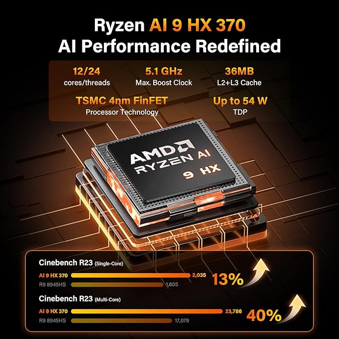 GEEKOM A9 Max AI Mini PC, with AMD Ryzen AI 9 HX 370, Copilot+ PC, Radeon 890M - Image 3