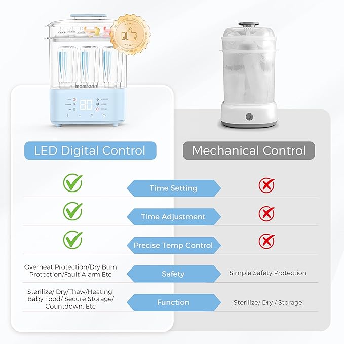 Bottle Sterilizer and Dryer, All-in-One Electric Steam Sterilizer Bottle - Image 8