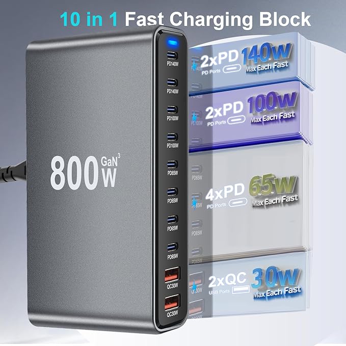 800W USB C Fast Charger Block, 10 Port USB Charging Station, GaN Ⅲ Pro Double - Image 3