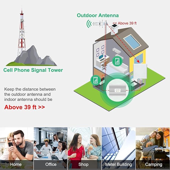 Cell Phone Signal Booster for Home – Verizon & AT&T 5G/4G LTE Band 12/13/17 - Image 6