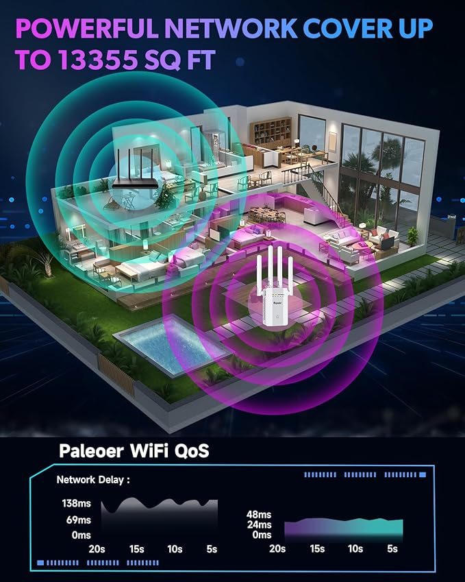 2026 New WiFi Extender Signal Booster, Long Range up to 13355Sq.ft, Wireless - Image 2