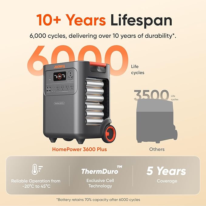 Jackery HomePower 3600 Plus Portable Power Station - Image 3