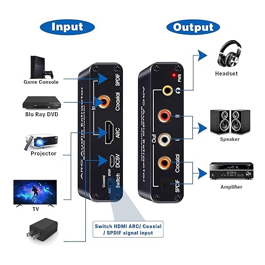 HDMI ARC Audio Extractor 192KHz Digital to Analog Audio Converter HDMI ARC - Image 5