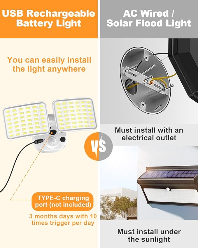 Rechargeable Battery Motion Light, 2500LM & 4000LM Dual Modes Motion Sensor - Image 4