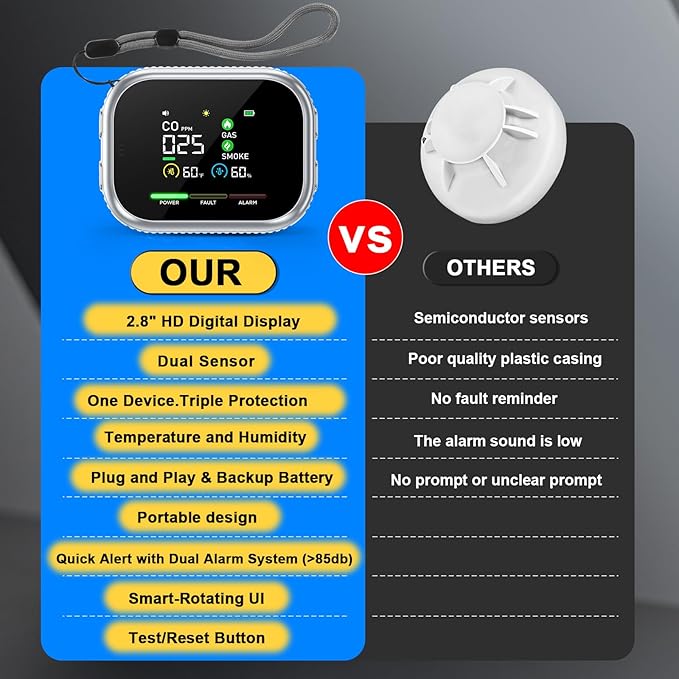 6 in 1 Plug in Smoke and Carbon Monoxide Detector Combo, Portable Smoke - Image 7