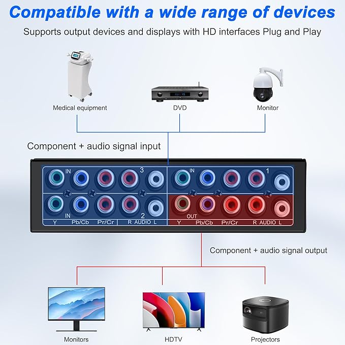 XMSJSIY Component AV Video Switch 3 in 1 Out Composite 5 RCA YPbPr RGB Selector - Image 6