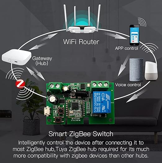 Newgoal Tuya Zigbee 1 Channel Smart Relay Module USB5V 7-32V Micro Switch - Image 6