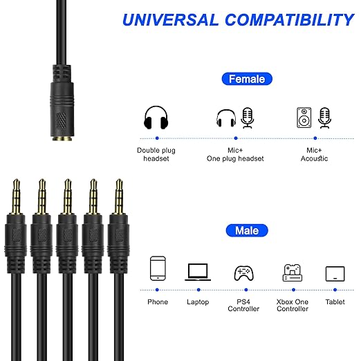 MEIRIYFA 3.5mm Headset Splitter Cable 1/8" 4-Pole/3-Rings TRRS 1 Female to 5 - Image 6