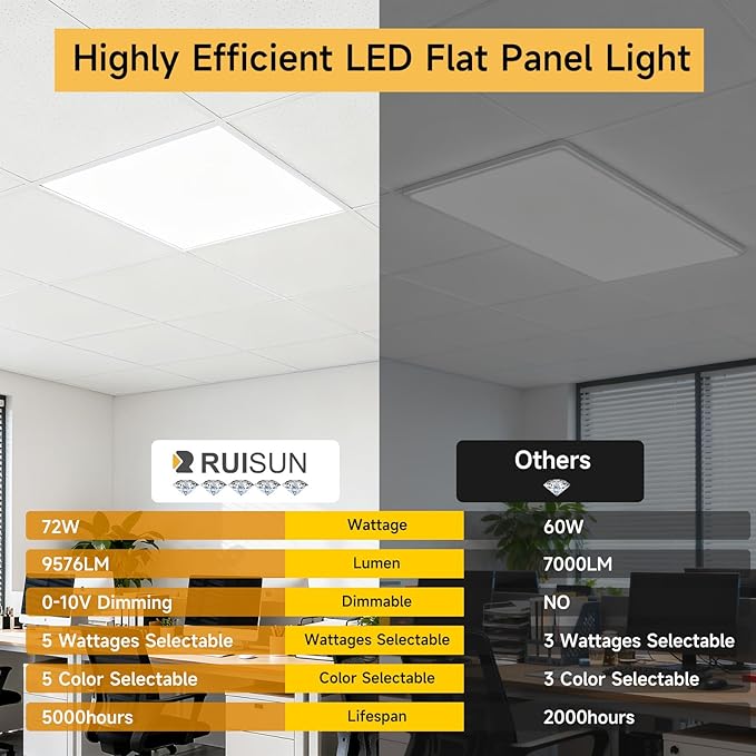 4 Pack 2x4 LED Flat Panel Light Drop Ceiling Office Fixture, Surface Mount Drop - Image 2