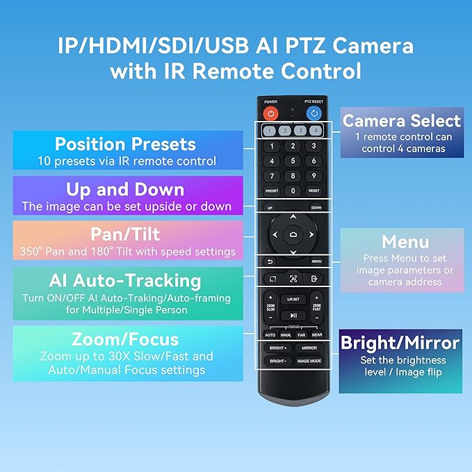 TONGVEO AI Auto-Tracking IP PTZ Camera SDI/HDMI/USB3.0/LAN PoE 30X Optical + - Image 7