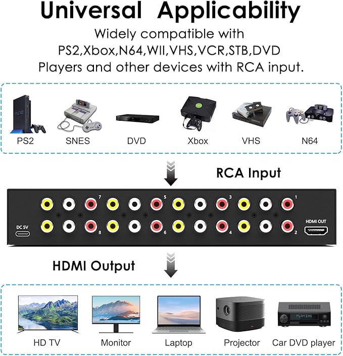 8 Port RCA to HDMI AV to HDMI Converter 1080P/720P 8 Way RCA Composite CVBS AV - Image 3