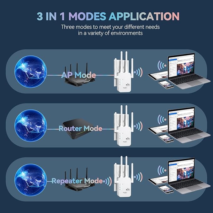 2025 WiFi Extenders Signal Booster - Image 5