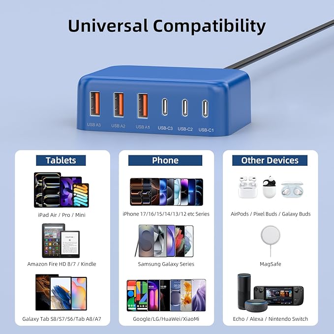 USB C Charger Block, 100W GaN 6 Port PD USB C QC USB A Wall Charger Adapter - Image 2