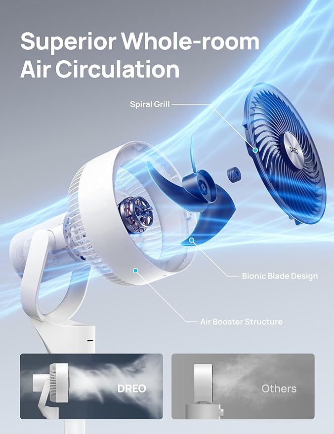 Dreo Fan for Bedroom, 80° Oscillating Standing Fan, 25dB Quiet, 80ft Pedestal - Image 4