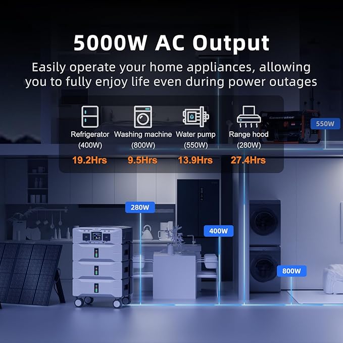 IEE SP5000 Solar Generator 5000W, 7680Wh Power Station - Image 3