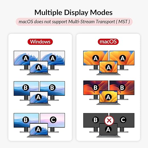 AV Access Docking Station KVM Switch 1 Laptop & 2 Desktop PCs, Dual 4K@60Hz - Image 7