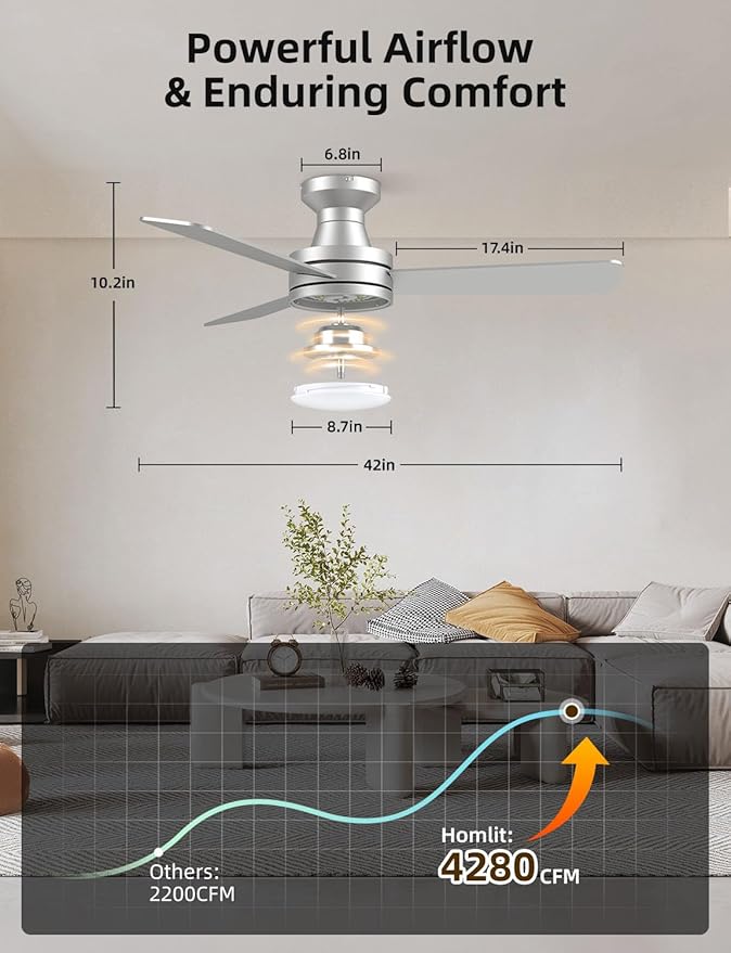 Homlit 42" RGB Ceiling Fan - Image 5