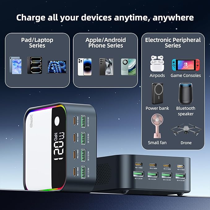 120W GaN USB C Charger Block Fast Charging, Samsung Galaxy, Headphones - Image 5