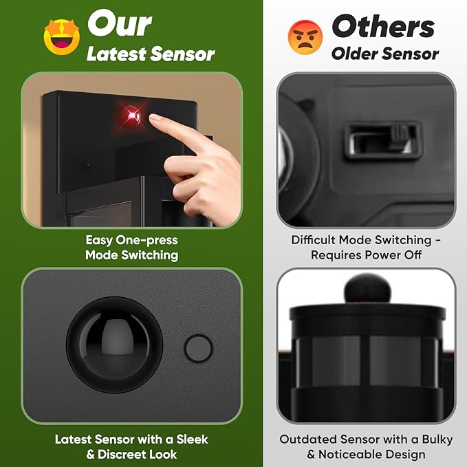 BesLowe 13" Upgraded Motion Sensor Outdoor Wall Lights, 3 Lighting Modes - Image 2