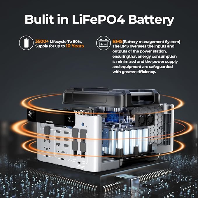OUKITEL P2001 Plus 2400W Solar Generator - Image 3