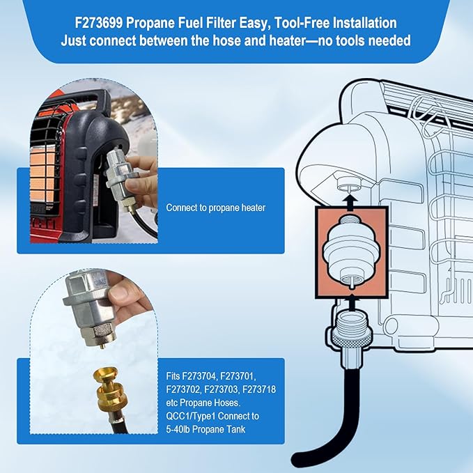 F273699 Propane Fuel Filter for Buddy, Big Buddy, Tough Buddy Etc Portable - Image 2