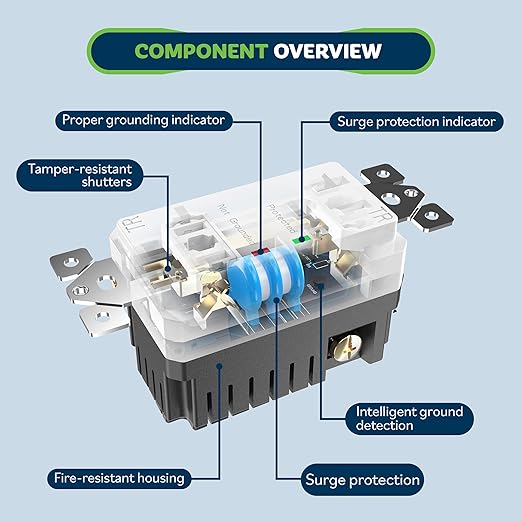 TOPGREENER Surge Protector Receptacle - Image 3