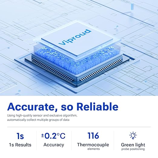 Forehead Thermometer for Adults and Kids, Fast Accurate Thermometer - Image 5