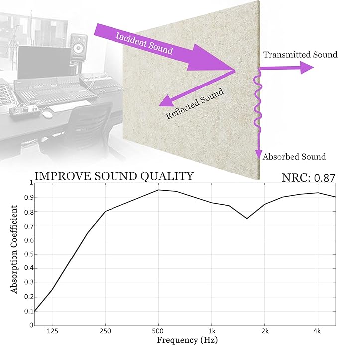 BXI Sound Absorber - Image 3