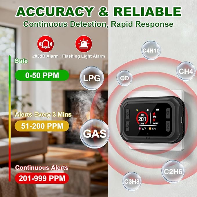 Carbon Monoxide Detector Plug in Wall, 5 in 1 Natural Gas Detector & Smoke Alarm - Image 3