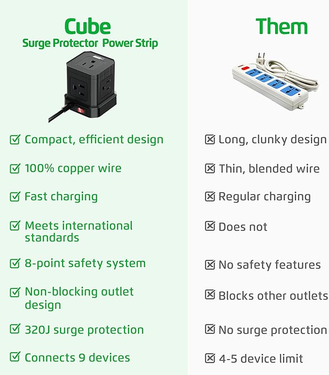 Cube Power Strips with Surge Protection, 10ft Extension Cord with Multiple - Image 3
