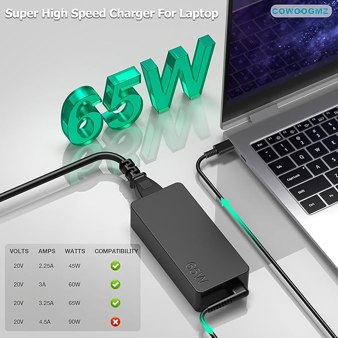 COWOOGMZ 65W USB C Laptop Charger Compatible - Image 2