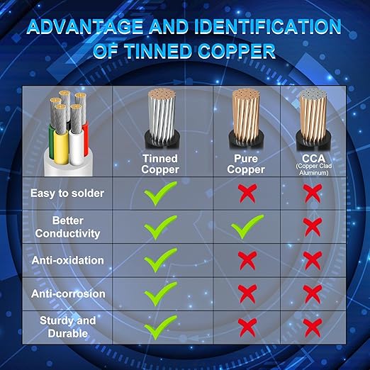 20 Gauge 5 Conductor Electrical Wire, 16.4 FT Low Voltage 20/5 Tinned Copper - Image 3