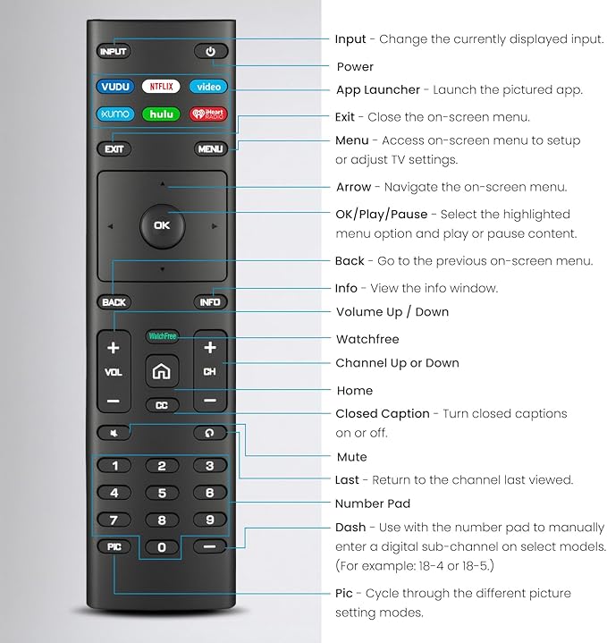 Replacement Remote Control for VIZIO Smart TV, Compatible - Image 7
