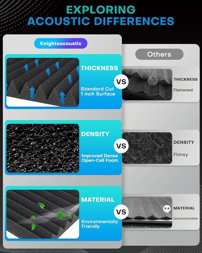 Knightsacoustic 24 Pack Sound Proof Foam Panels - Image 7