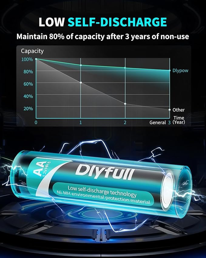 Rechargeable AA Batteries with Charger, Dlyfull 8 Pack of 2800mAh High Capacity - Image 2