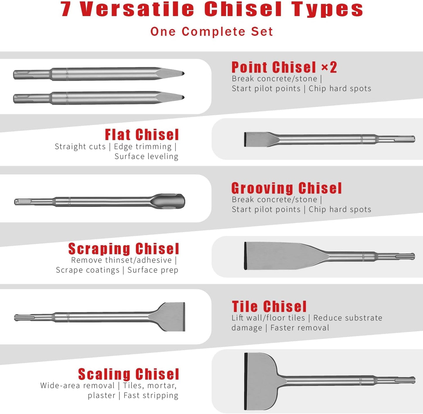 7PCS SDS Plus Chisel Set with Case, 10-Inch Rotary Hammer Chisels for Concrete, Tile & Masonry, Heat-Treated Steel, Includes Point, Flat, Grooving, Scraping, Tile & 3-Inch Scaling Chisel