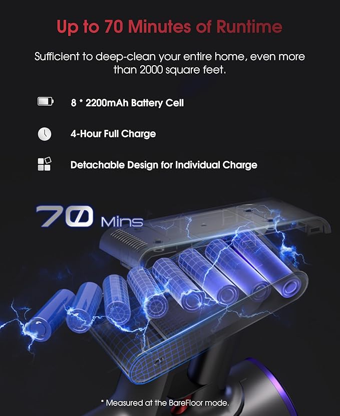 UNINELL HOME Cordless Vacuum Cleaner, 50000Pa 580W 70Mins Vacuum Cleaners - Image 3